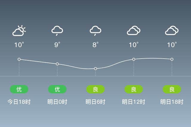 林西县天气预报(赤峰林西县天气预报7天)