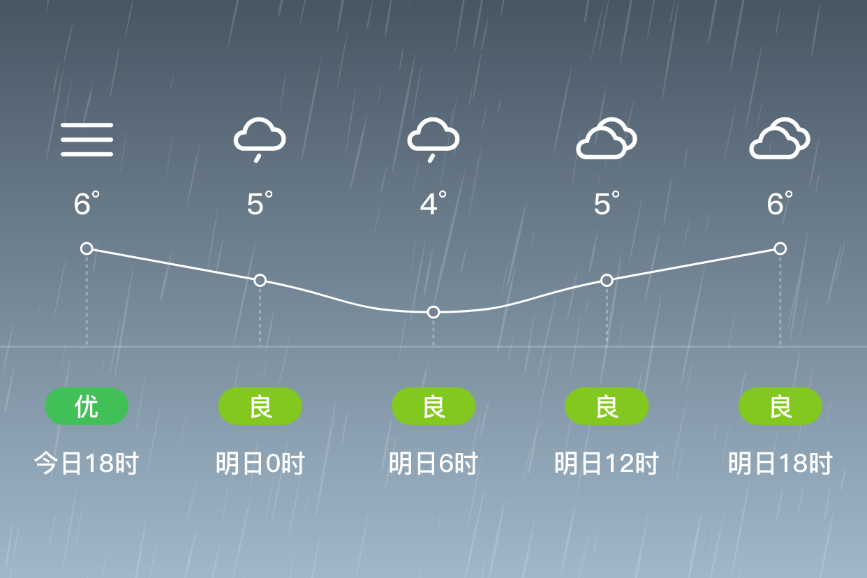 邵阳县天气预报(湖南省邵阳市邵阳县天气预报)