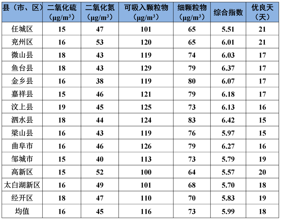 济宁pm2.5(南京pm25实时查询)
