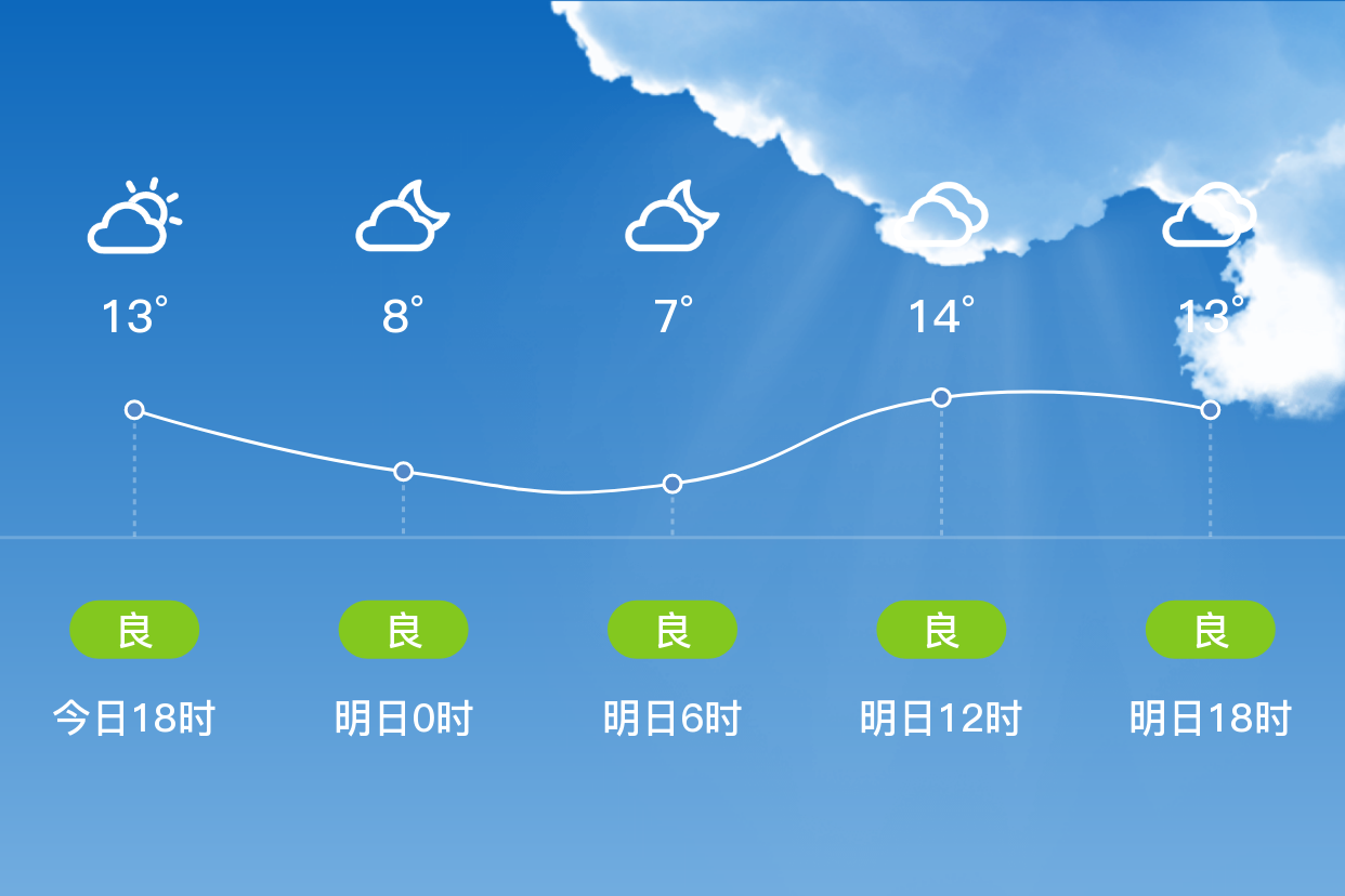 常州天气(常州天气未来15天预报)