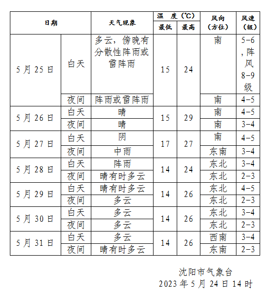 大名天气预报(大名天气预报30天准确 一个月)