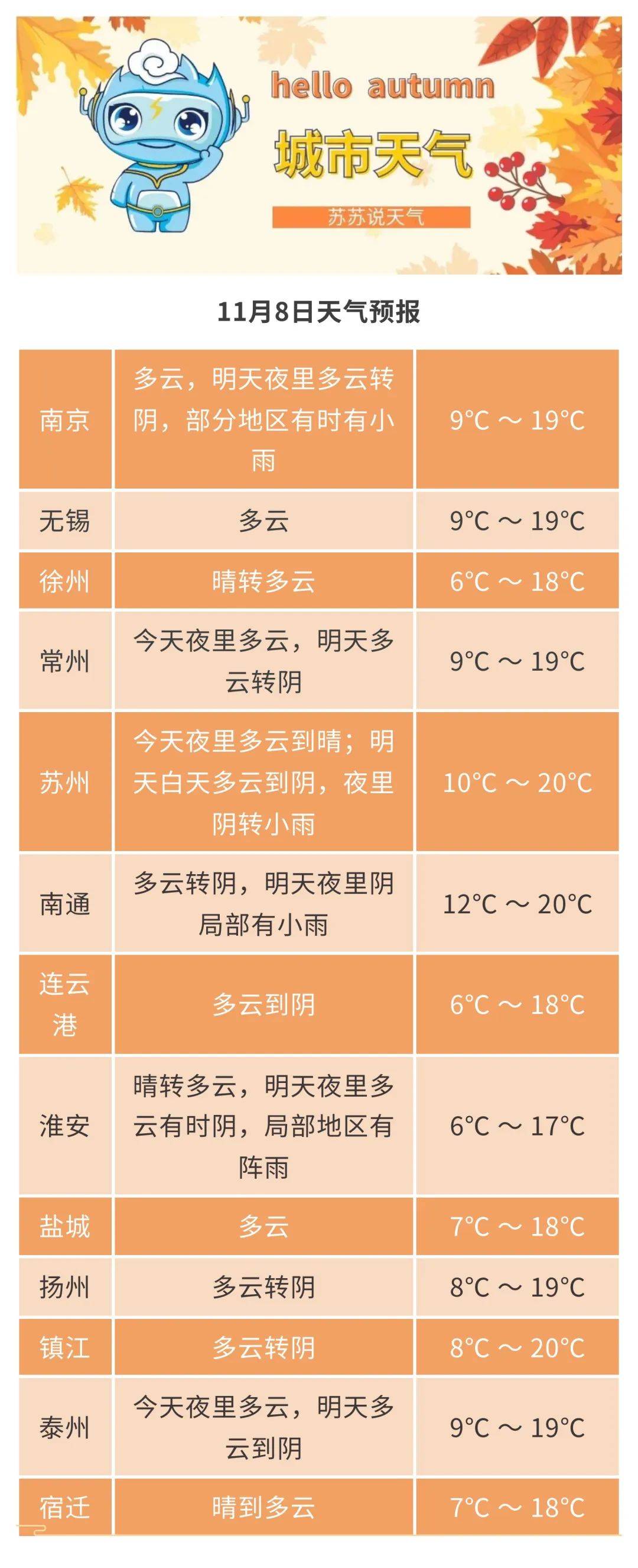 江苏淮安天气(江苏淮安天气情况)