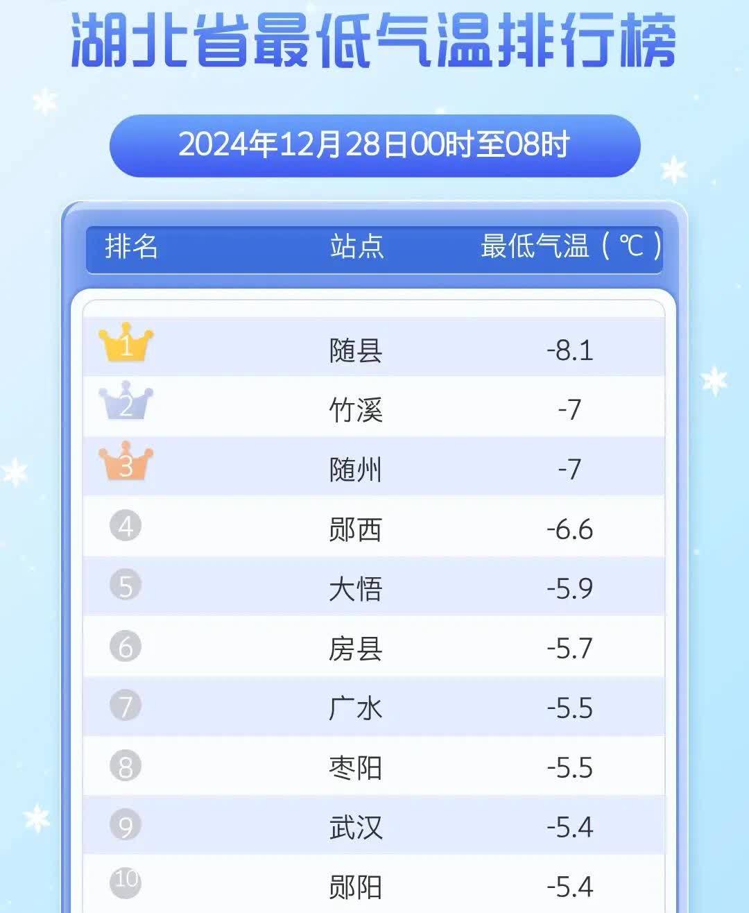武穴天气(湖北武穴杀人案)