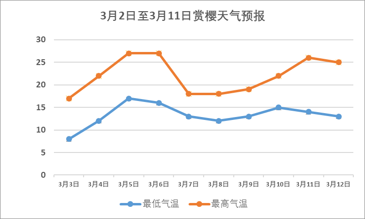 厦门气象信息网(厦门气象信息网官网)
