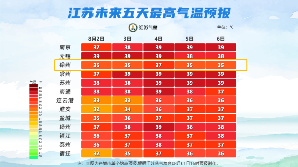江苏徐州天气(江苏徐州天气预报)