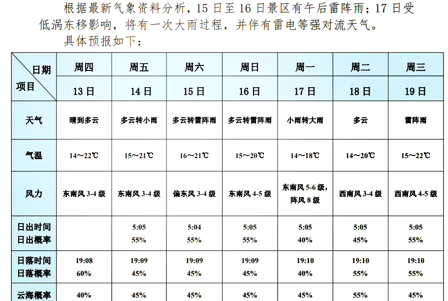内蒙天气预报一周(内蒙天气预报一周天气鄂尔多斯)