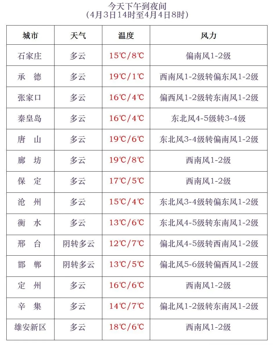 天气晴雨表(天气晴雨表三年级)