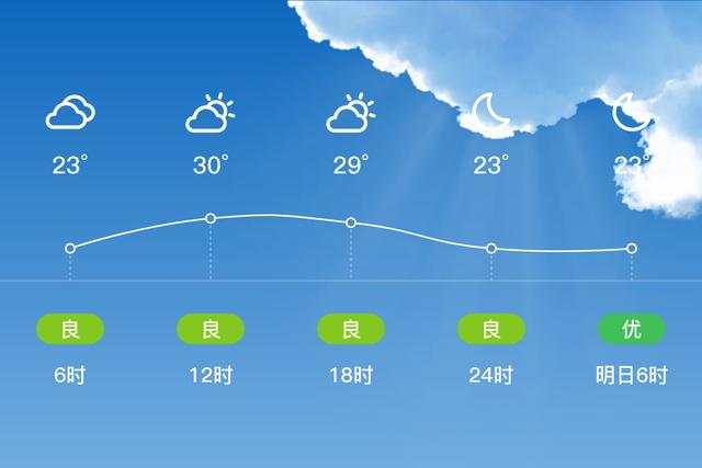 陕西省渭南市临渭区天气(陕西省渭南市临渭区天气几时有小雨)