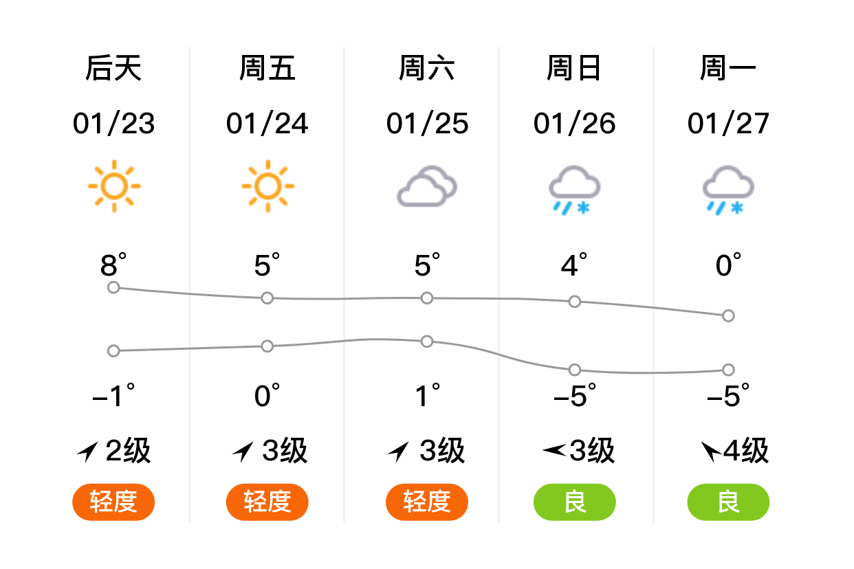 烟台天气(烟台天气预报)