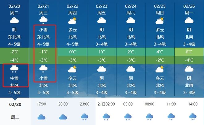 莱芜天气(莱芜天气30天)