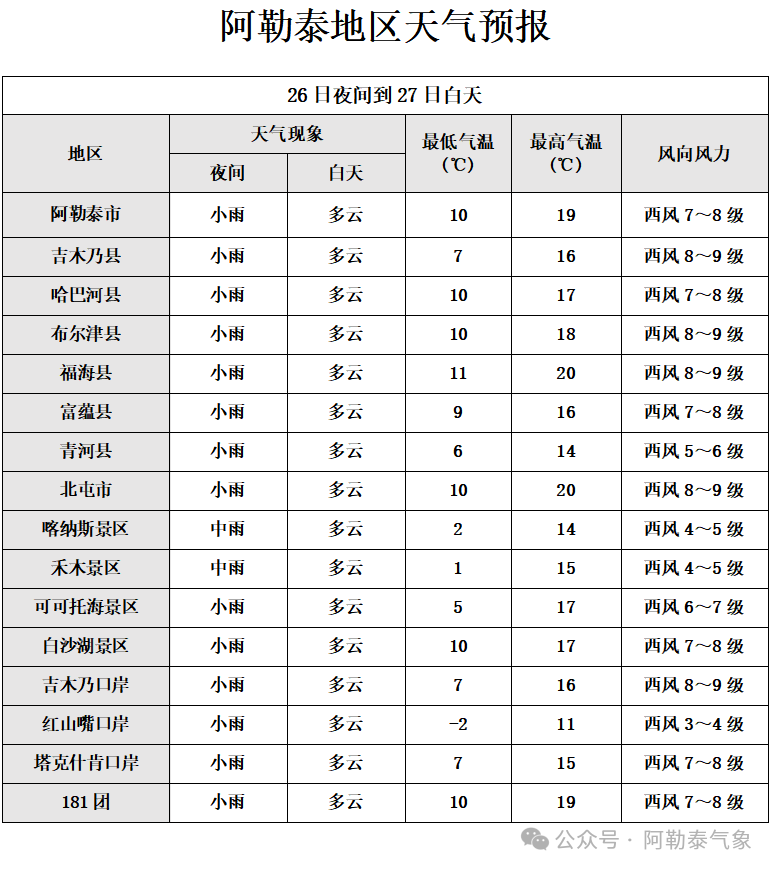 哈密天气预报(哈密招聘网最新招聘)