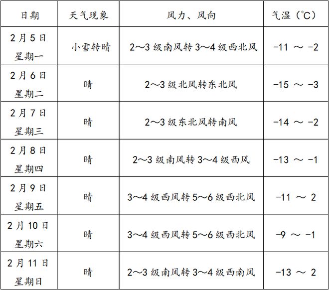 金华天气预报一周(金华天气预报一周7天10天15天一共多少度)