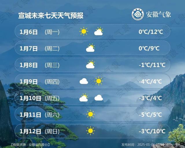 房山天气预报(房山天气预报30天查询)