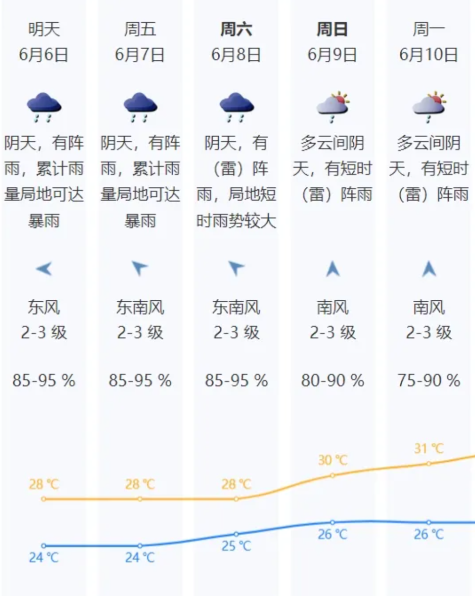 栖霞市天气预报(栖霞市天气预报明天能下雨)