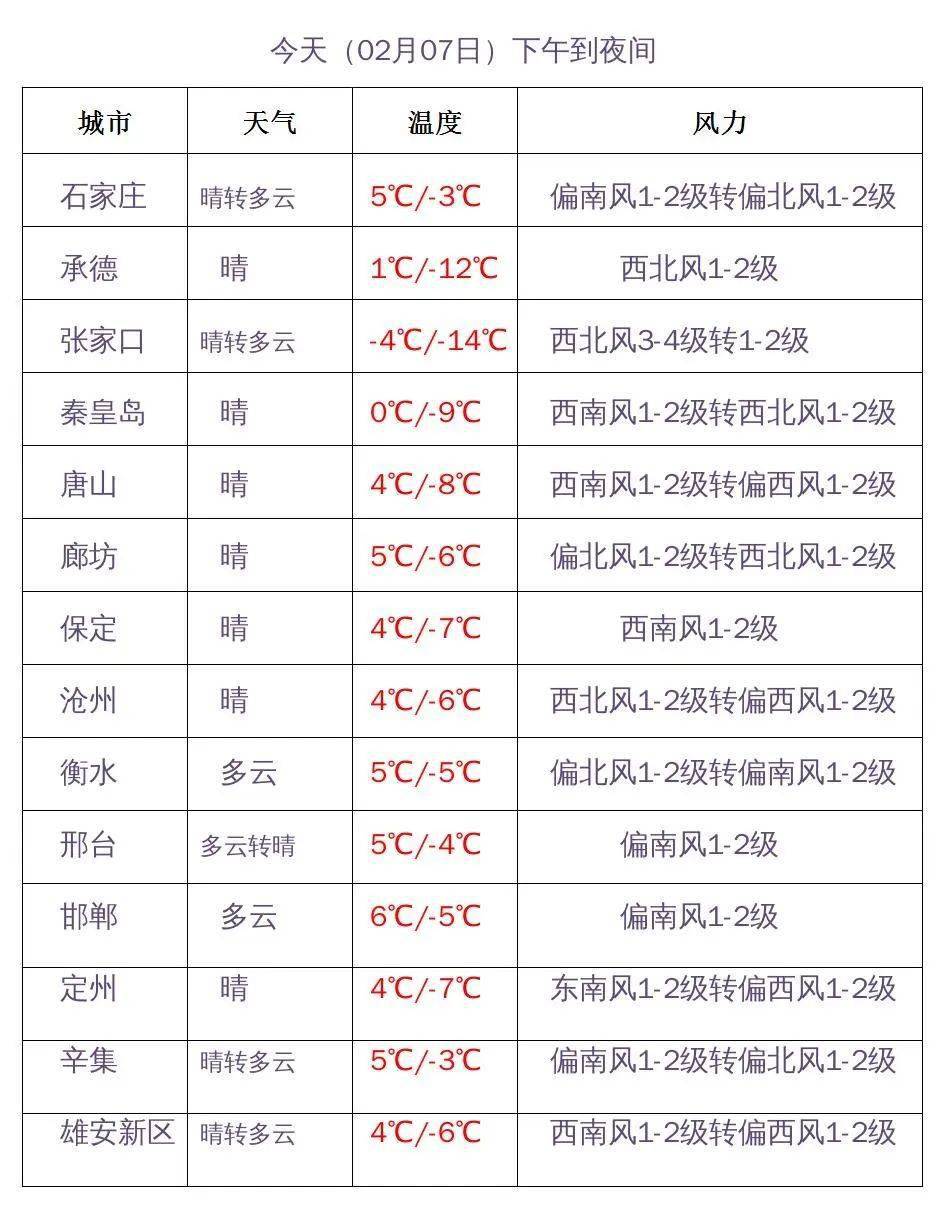 今日保定天气预报查询(河北保定今天天气预报查询)