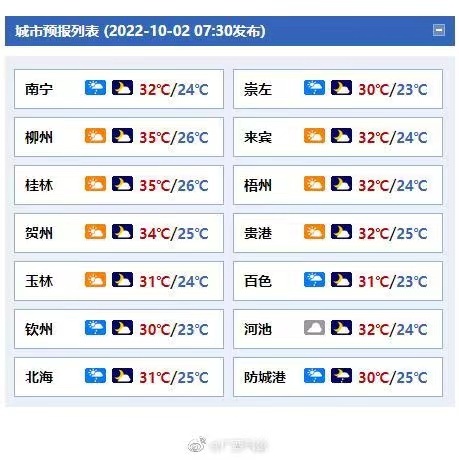 防城港天气(防城港天气预报15天最新消息)