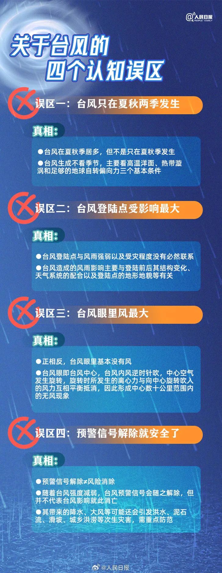 台风最新预报(台风最新预报官网)