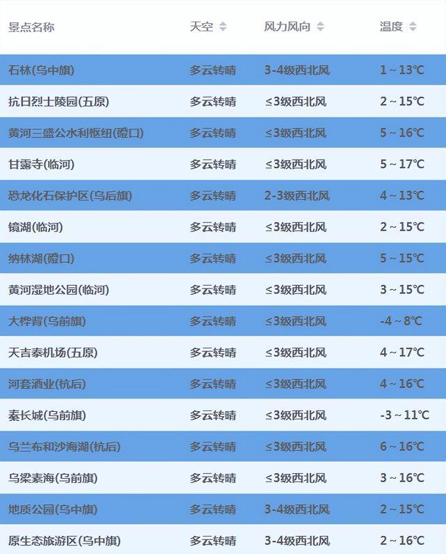 巴彦淖尔天气预报(巴彦淖尔天气预报15天查询百度)