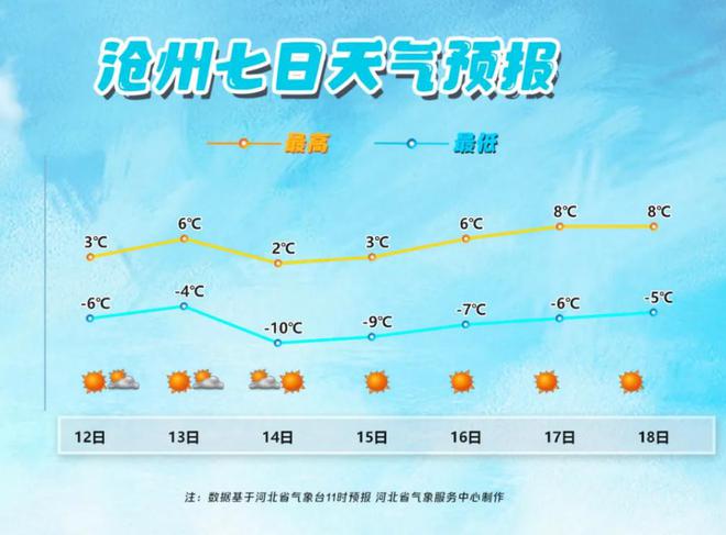 沧州天气预报天气(沧州天气预报30天)