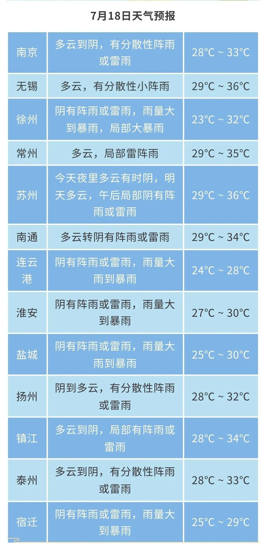 沧州天气预报天气(沧州天气预报30天)