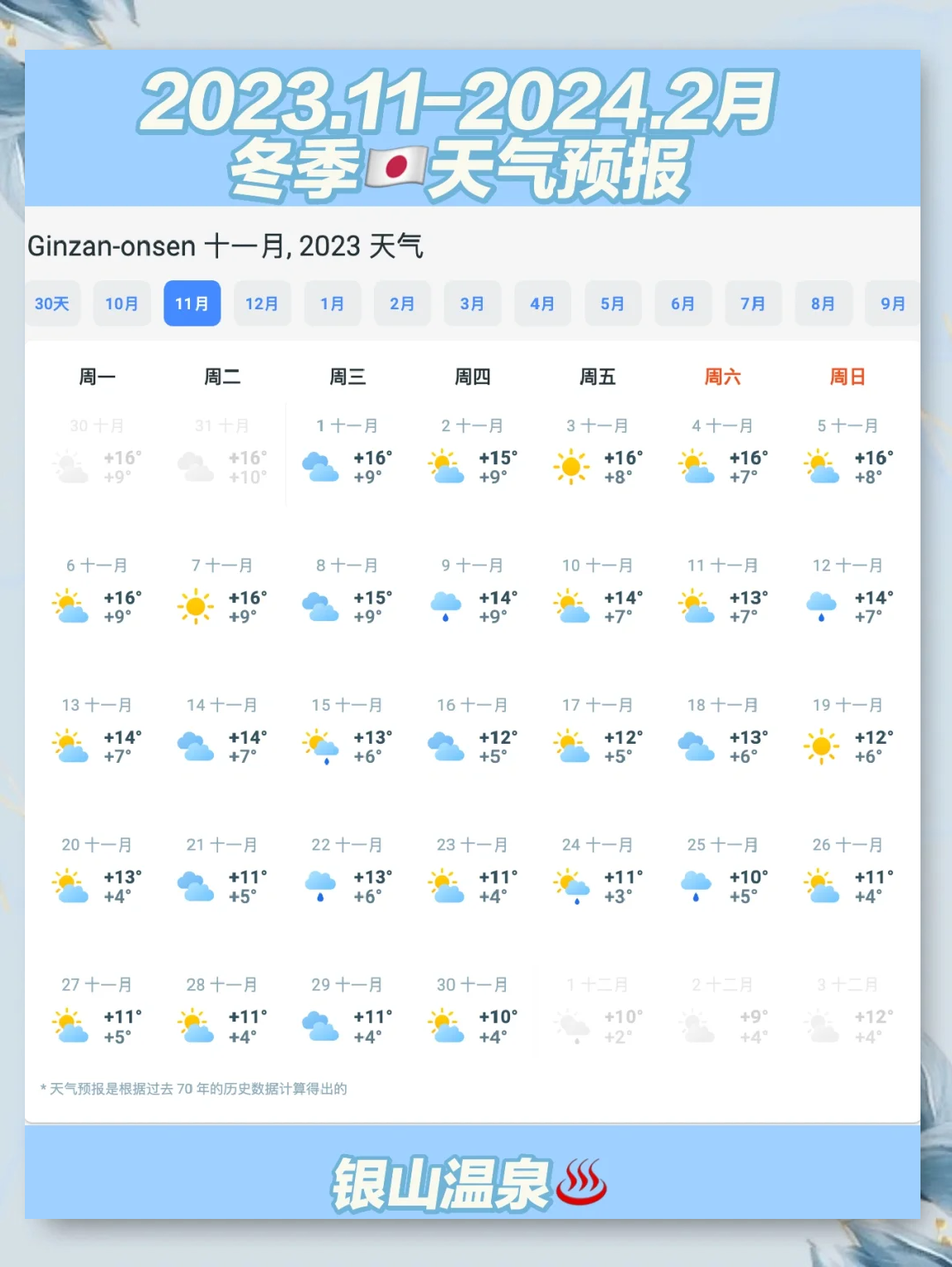 日本的天气(五月日本的天气)