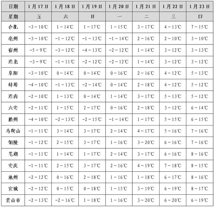 六安天气预报(六安天气预报三十天)