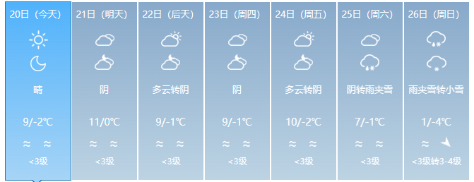 潍坊地区天气预报(潍坊地区天气预报一周)
