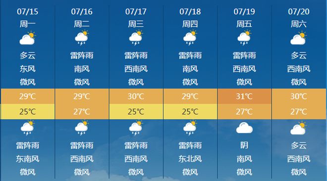 濮阳明天天气(濮阳明天天气24小时预报)