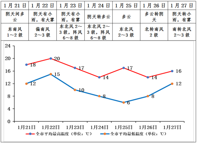 南宁今日天气(南宁今日天气预报24小时)