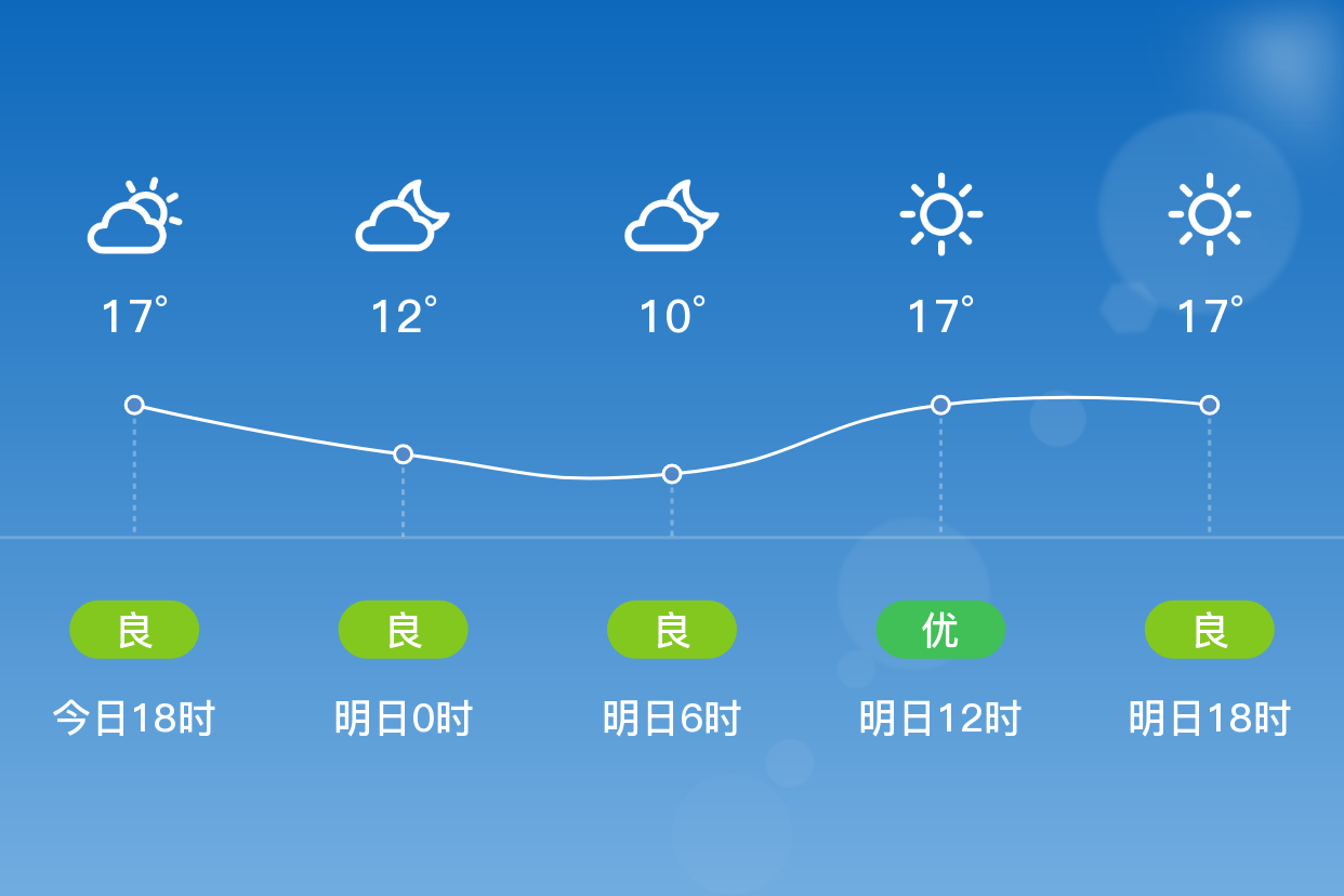 顺德天气预报(顺德天气预报30天准确)