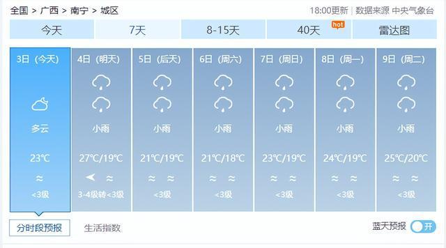 天气预报24小时(天气预报24小时是几点到几点)