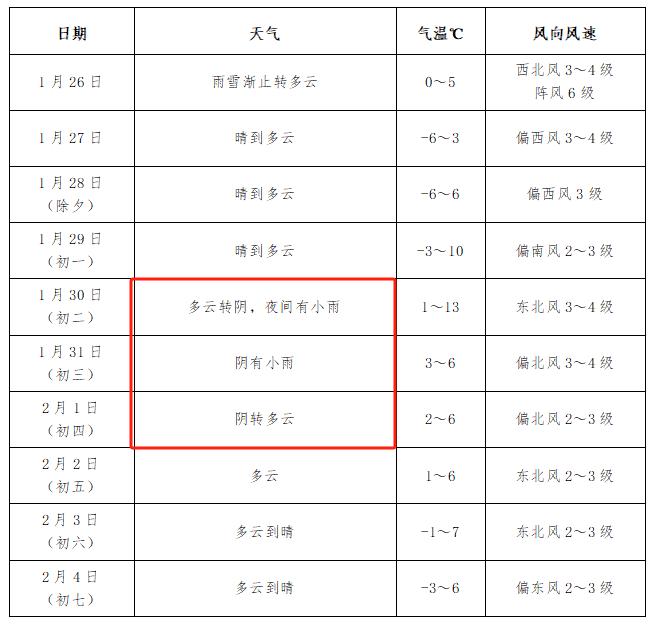 阜阳天气2345(阜阳四十天天气预报查询)