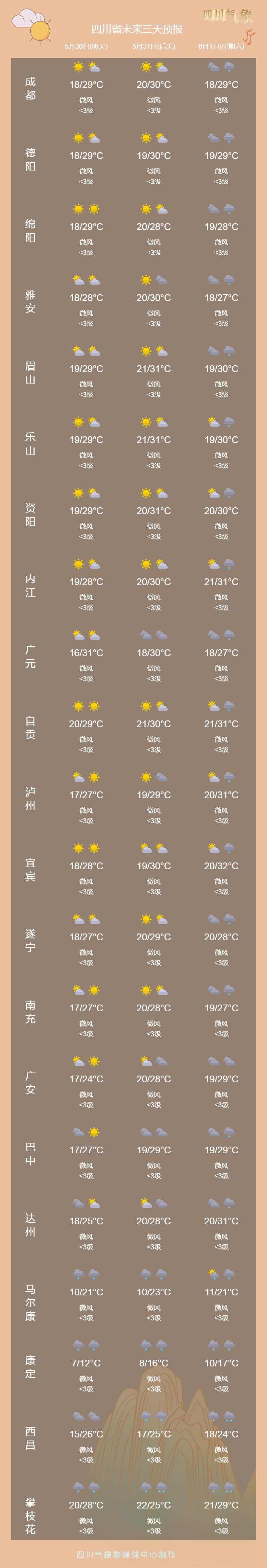 丽江天气预报15天查询(玉龙雪山天气预报15天查询)