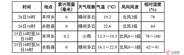 丽江天气预报15天查询(玉龙雪山天气预报15天查询)