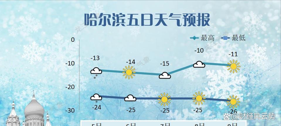 黑龙江天气(黑龙江天气预报40天)