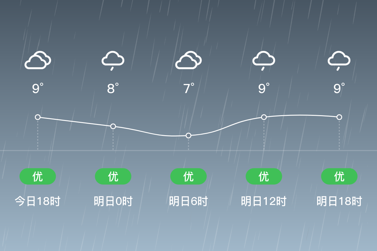 龙山天气预报(长汀归龙山天气预报)