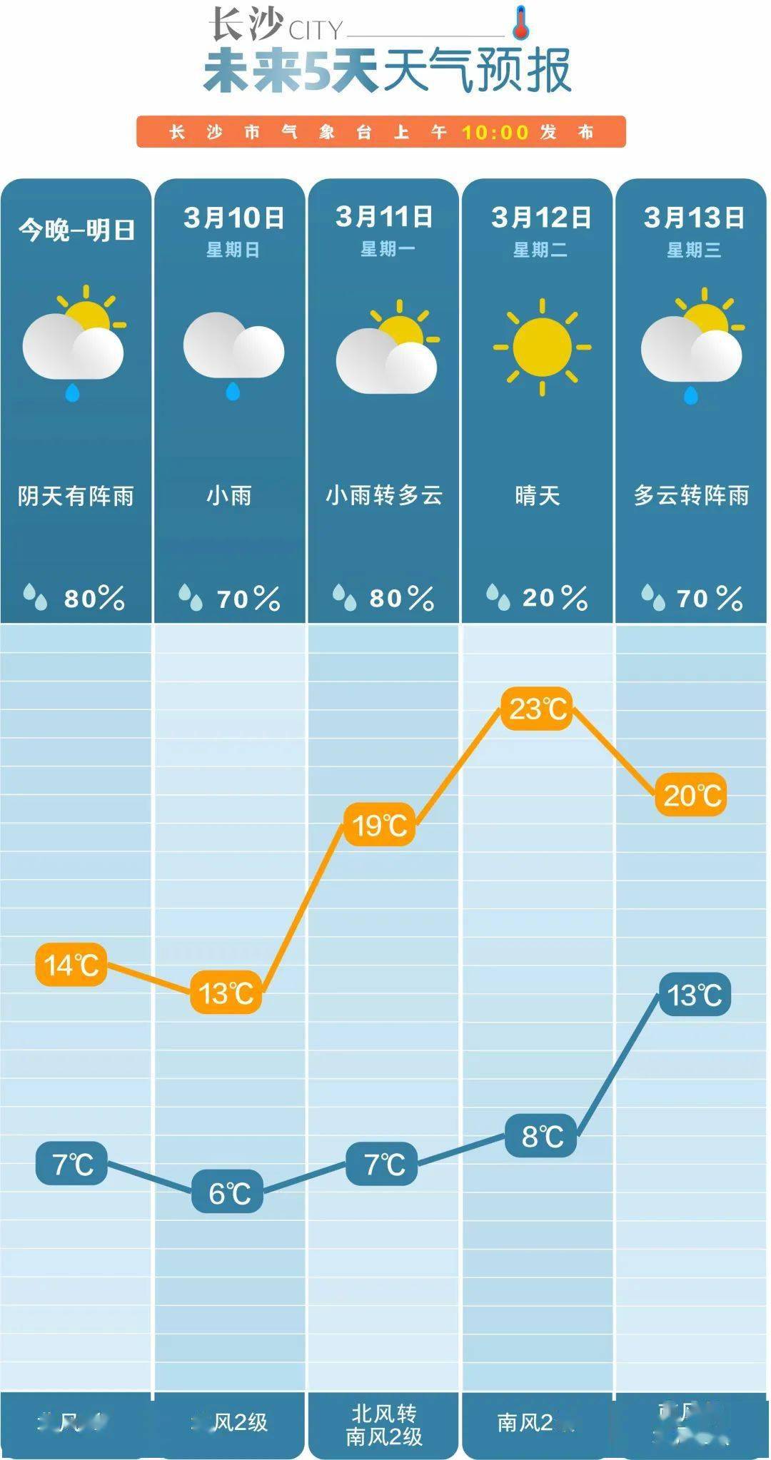 寿县天气(寿县天气预报40天查询)