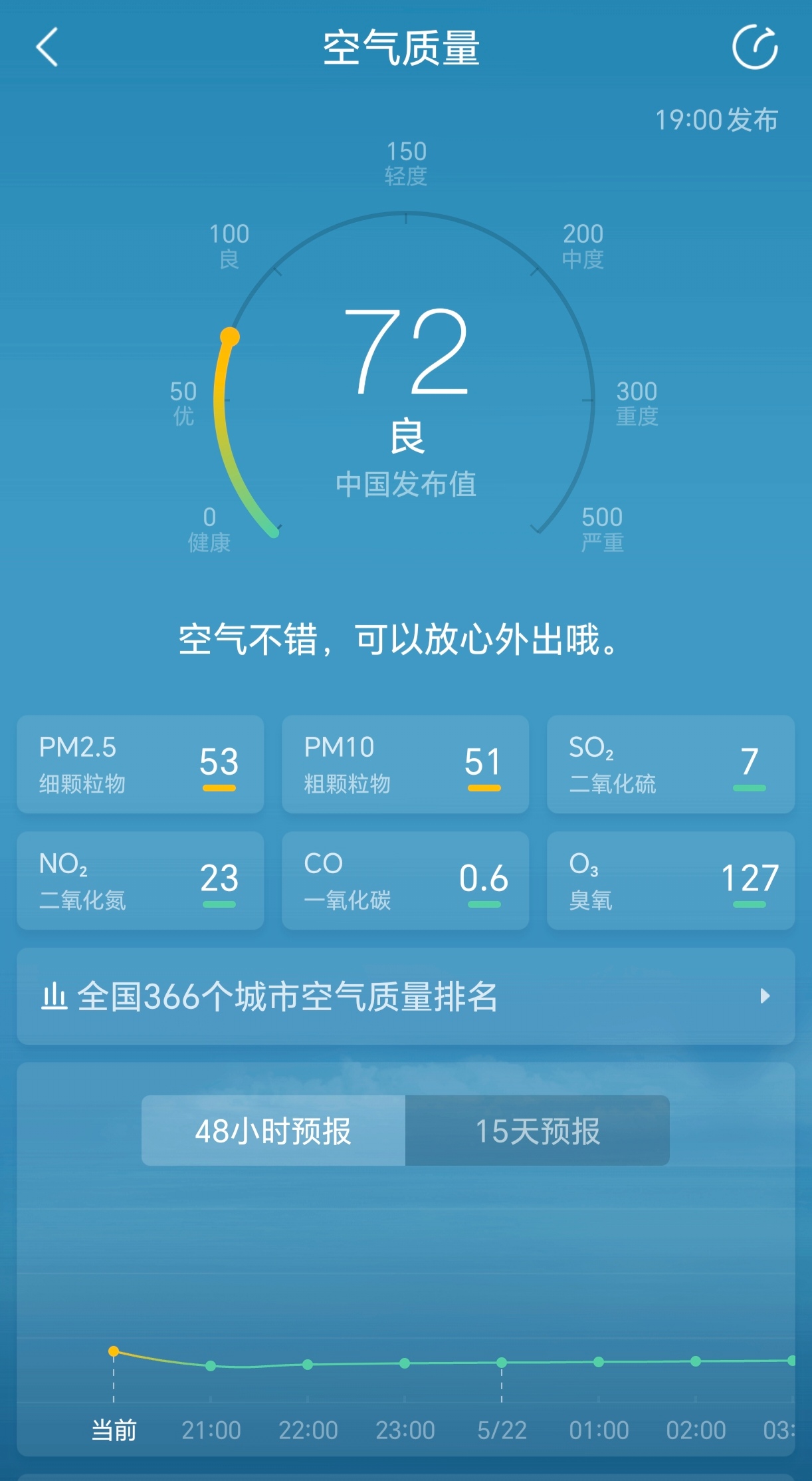 重庆天气2345(重庆天气预报30天查询官网)