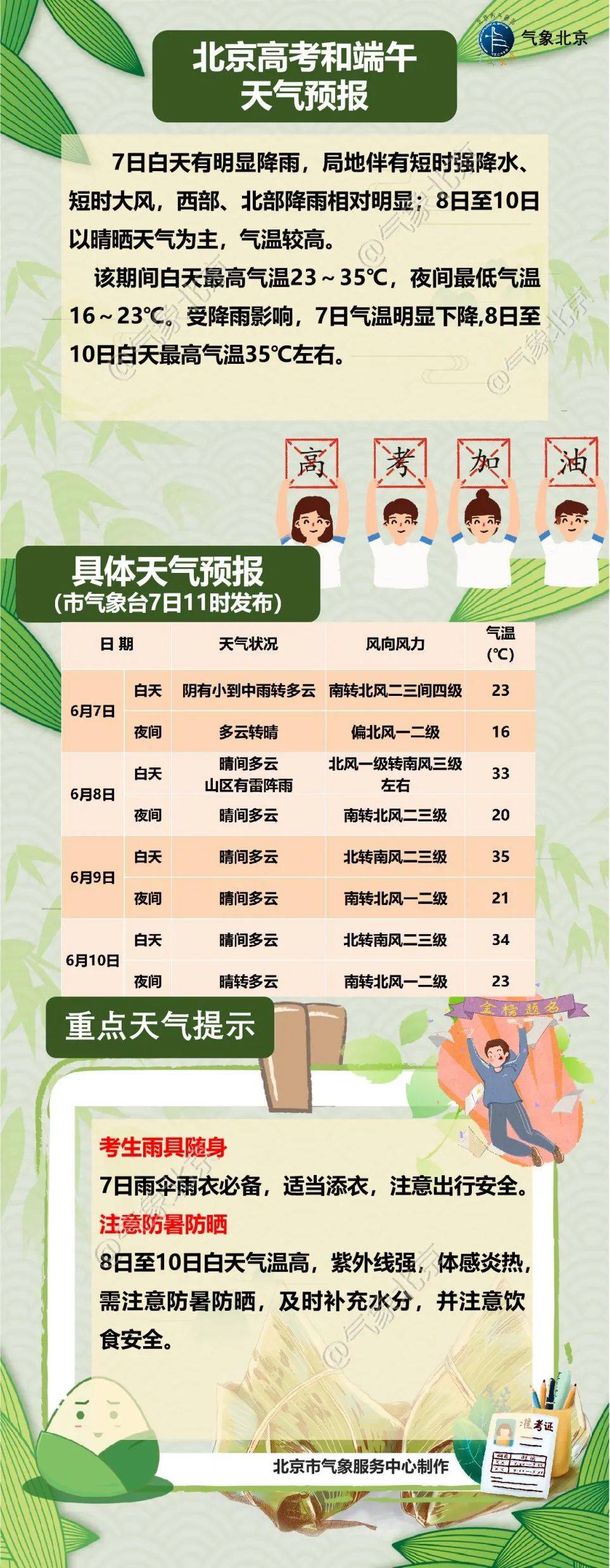 北京天气预报7天一周(北京天气预报15天30天)