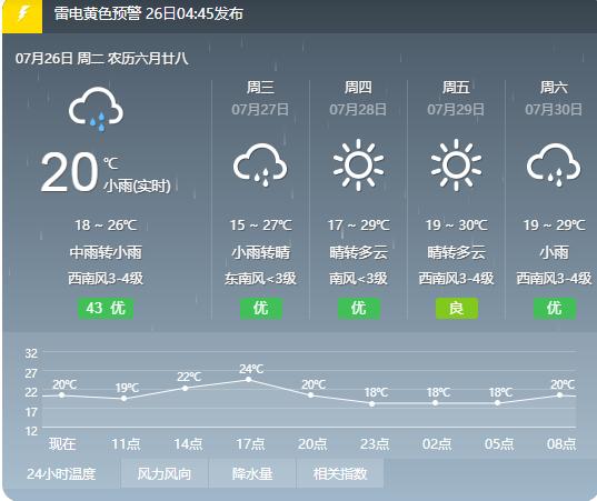 呼和浩特一周天气(呼和浩特一周天气情况)