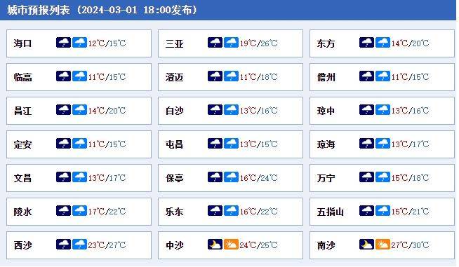 海南天气预报(海南天气预报7天三亚海口)