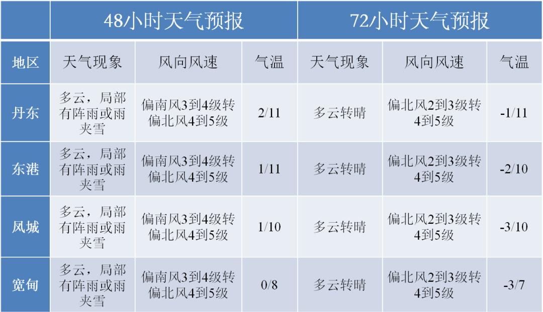 丹凤县天气预报(丹凤县天气预报24小时)