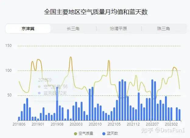 大连空气污染指数(大连空气污染指数最新)