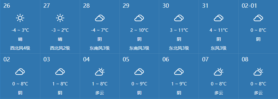 镇江天气预报查询(镇江天气预报 15天)
