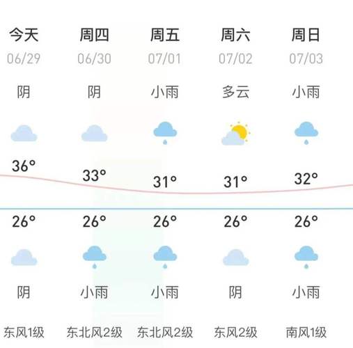 湖南天气预报一周7天(湖南天气预报一周7天查询)