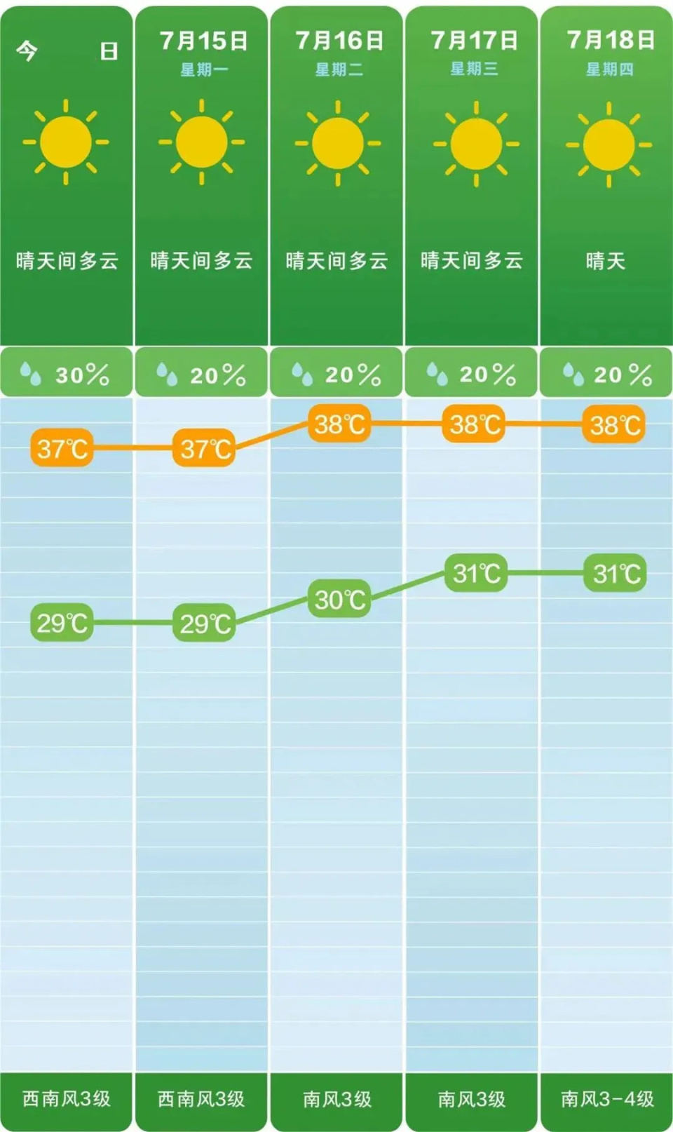 湖南天气预报一周7天(湖南天气预报一周7天查询)