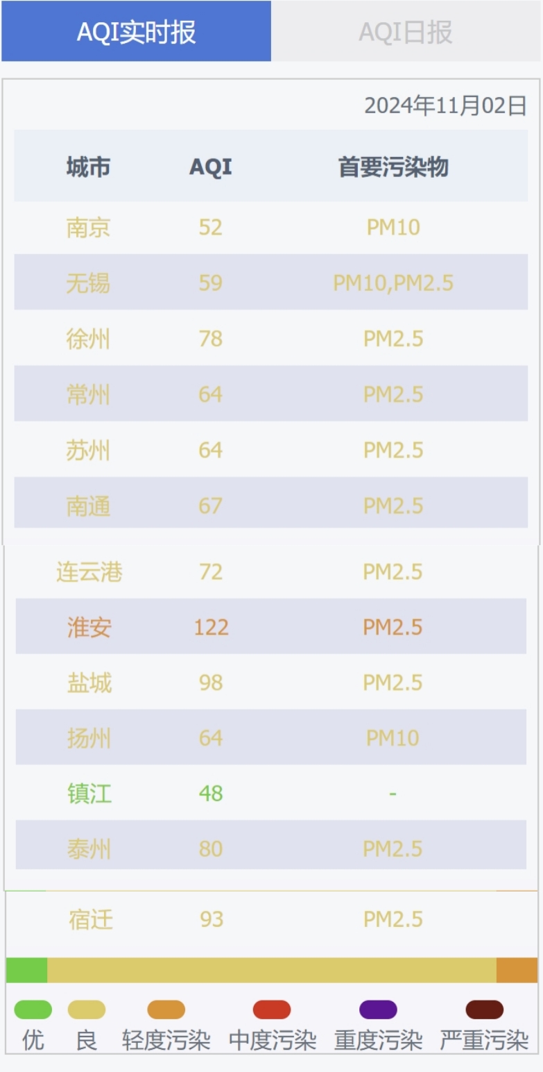 大连空气质量指数(大连空气质量指数实时查询)
