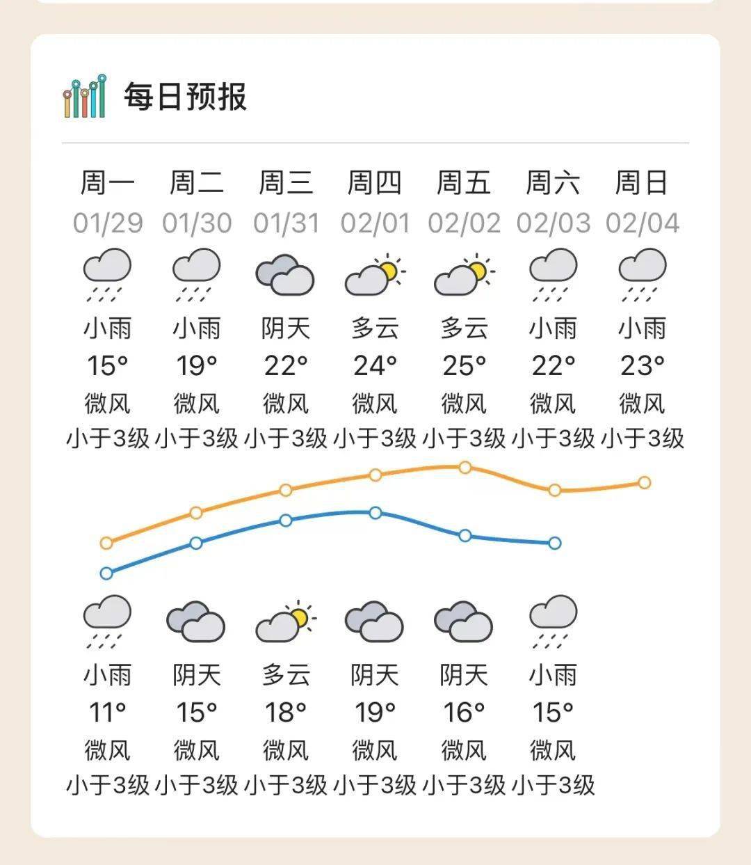 汉源天气(汉源天气预报15天查询百度)