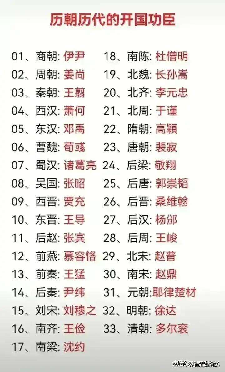 台风名字(台风名字列表)