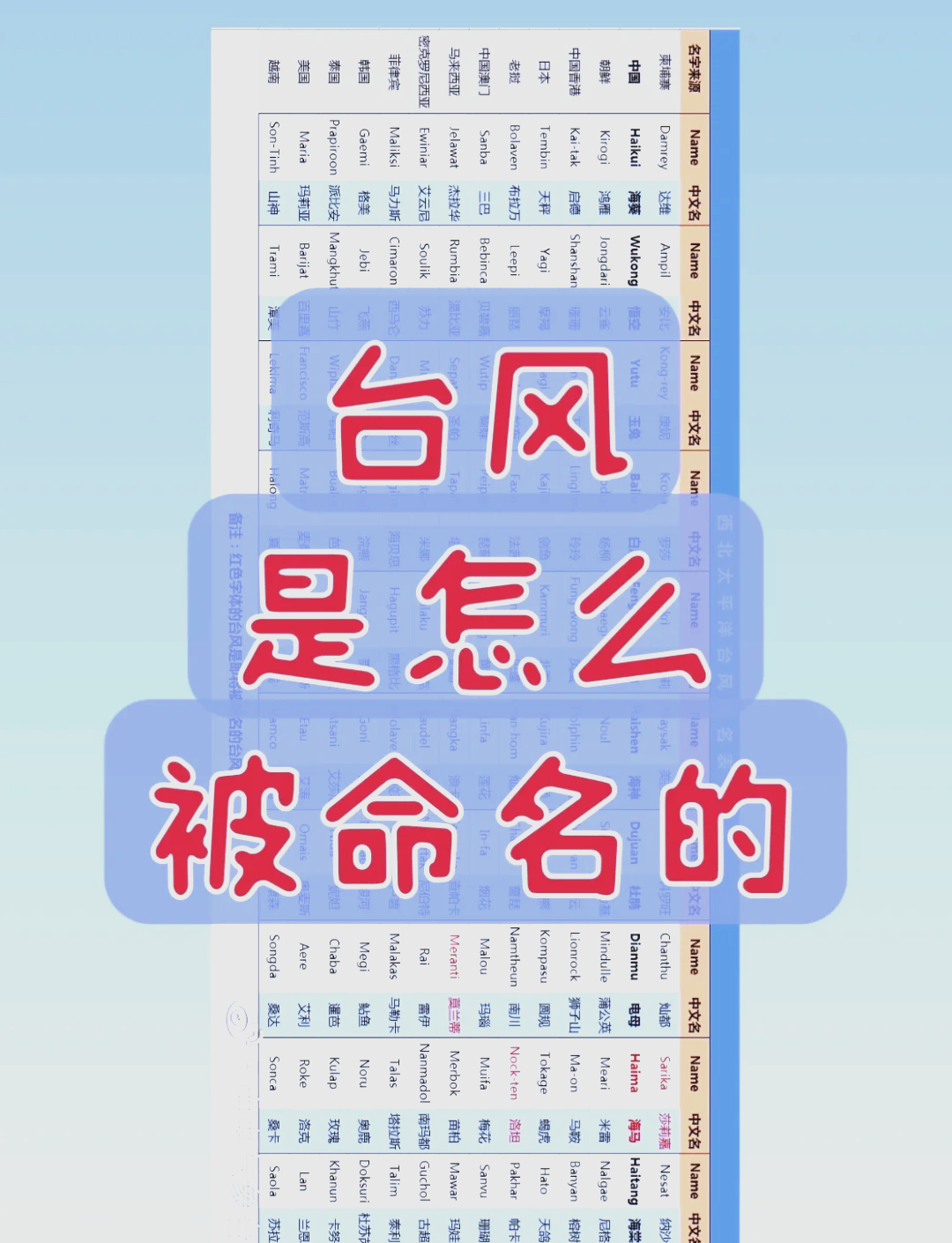 台风名字(台风名字列表)